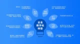 高效社区服务网站的关键特殊要素